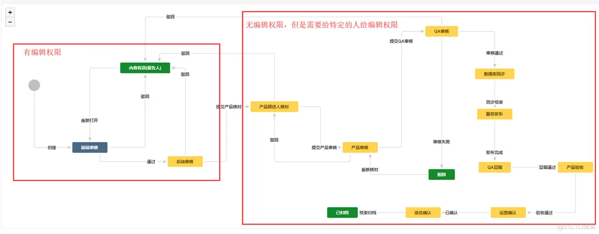 jira 容器部署的持久化 jira状态_属性值_03